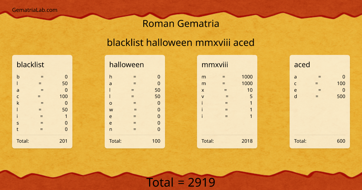 blacklist halloween mmxviii aced in roman Gematria
